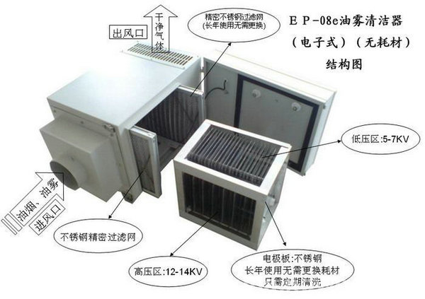点击查看下一个产品